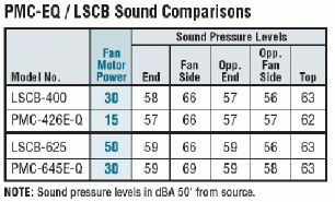 PMC-EQ Super Low Sound Technology Condenser