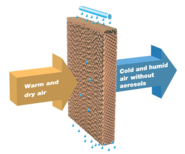 evapco how adiabatic cooling works