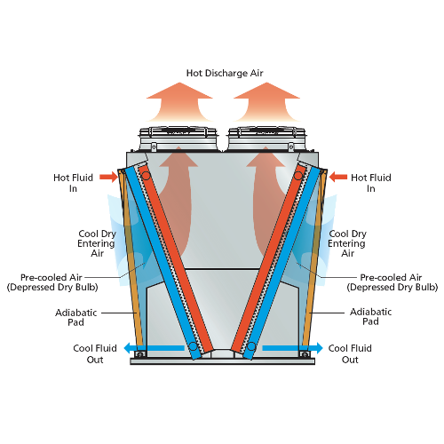 evapco adiabatic 101