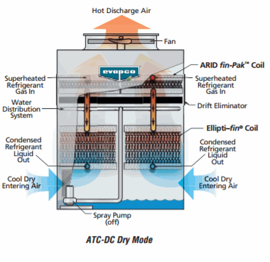 ATC-DC_DryMode_PofO