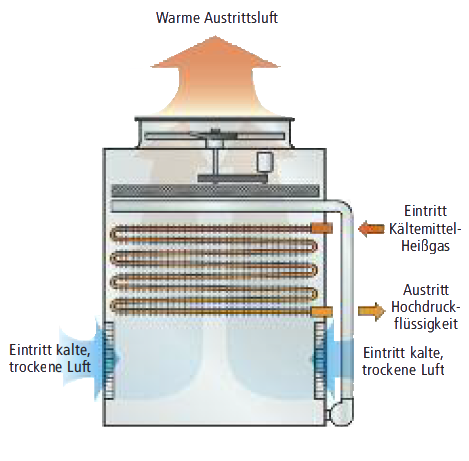 eco-ATC_DryMode_PofO