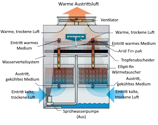 eco-ATWB-H-Dry-Mode